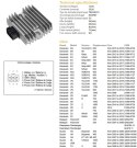 DZE REGULATOR NAPIĘCIA KAWASAKI EX 300/650 NINJA '06-'17; KLE 650 VERSYS '07-'16; VN 900/1700 '06-'19; ZR 750/800/1000 '04-'16; 