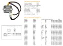 DZE REGULATOR NAPIĘCIA TRIUMPH DAYTONA 600/650 '02-'05; DAYTONA 955I '97-'06; SPRINT 955RS/ST '99-'04; SPRINT 1050 '06-'14; STRE