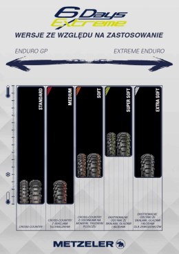 METZELER OPONA 140/80-18 MCE 6 DAYS EXTREME FIM SUPER SOFT 70M TT M+S TYŁ DOT 03/2022
