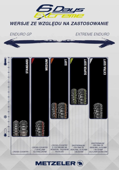METZELER OPONA 140/80-18 MCE 6 DAYS EXTREME FIM SUPER SOFT 70M TT M+S TYŁ DOT 03/2022 METZELER OPONA 140/80-18 MCE 6 DAYS EXTREME FIM SUPER SOFT 70M TT M+S TYŁ DOT 03/2022