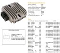 DZE REGULATOR NAPIĘCIA SUZUKI DR 650SE '96-'17; XF 650 FREEWIND '97; YAMAHA 125/150/180/250 MAJESTY '96-'10; XJ 600 DIVERSION '9