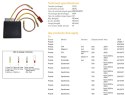 DZE REGULATOR NAPIĘCIA POLARIS 400/500/600/700 SPORTSMAN SCRAMBLER '03-'04 (OEM:4010796, 2203638)