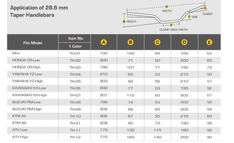 ACCEL KIEROWNICA (28,6MM) TAPER MX WZÓR KTM ALL (7075-T6) ERGAL KOLOR CZARNY (SZER. 802MM, WYS. 87MM)