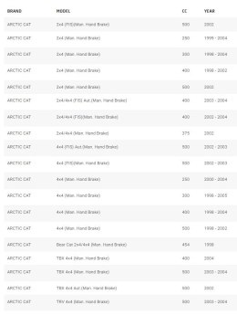 SBS KLOCKI HAMULCOWE SINTER/CARBON ARCTIC CAT 250/300/375/400/454/500 HAMULEC RĘCZNY (HANDBRAKE)(POSTOJOWY) KOLOR ZŁOTY
