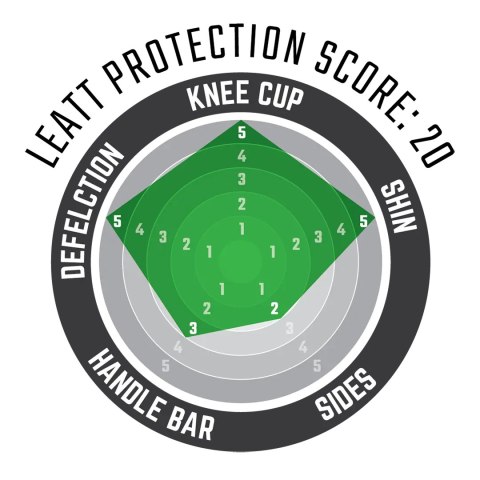 LEATT NAKOLANNIKI OCHRANIACZE KOLAN 3.0 EXT KNEE AND SHIN GUARD BLACK KOLOR CZARNY ROZMIAR S/M LEATT NAKOLANNIKI OCHRANIACZE KOLAN 3.0 EXT KNEE AND SHIN GUARD BLACK KOLOR CZARNY ROZMIAR S/M