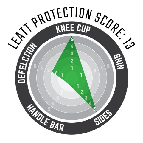LEATT NAKOLANNIKI OCHRANIACZE KOLAN 3DF 5.0 ZIP KNEE GUARD WHITE/BLACK KOLOR BIAŁY/CZARNY ROZMIAR L/XL LEATT NAKOLANNIKI OCHRANIACZE KOLAN 3DF 5.0 ZIP KNEE GUARD WHITE/BLACK KOLOR BIAŁY/CZARNY ROZMIAR L/XL