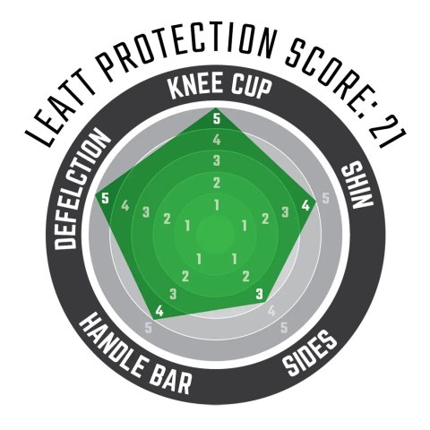 LEATT NAKOLANNIKI OCHRANIACZE KOLAN 3DF 6.0 KNEE GUARD KOLOR BIAŁY/CZARNY ROZMIAR L/XL LEATT NAKOLANNIKI OCHRANIACZE KOLAN 3DF 6.0 KNEE GUARD KOLOR BIAŁY/CZARNY ROZMIAR L/XL