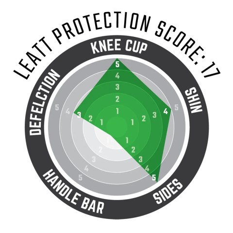 LEATT NAKOLANNIKI OCHRANIACZE KOLAN 3DF HYBRID KNEE GUARD WHITE/BLACK KOLOR CZARNY/BIAŁY ROZMIAR XXL LEATT NAKOLANNIKI OCHRANIACZE KOLAN 3DF HYBRID KNEE GUARD WHITE/BLACK KOLOR CZARNY/BIAŁY ROZMIAR XXL